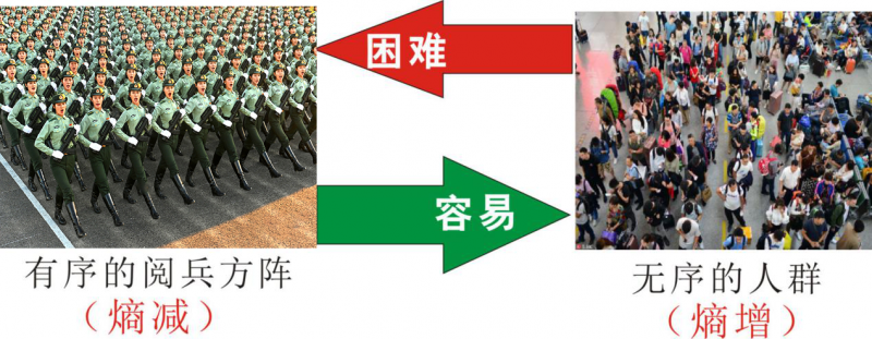知熵增，做熵減